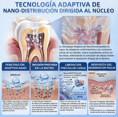𝐆𝐚𝐫𝐚𝐠𝐞𝐋𝐢𝐧𝐞® 🥇 𝐓𝐢𝐫𝐚𝐬 𝐨𝐫𝐚𝐥𝐞𝐬 𝐝𝐞 𝐝𝐢𝐬𝐨𝐥𝐮𝐜𝐢ó𝐧 𝐫á𝐩𝐢𝐝𝐚 𝐓𝐢𝐝𝐞𝐠𝐥𝐮𝐬𝐢𝐛 𝐩𝐚𝐫𝐚 𝐥𝐚 𝐫𝐞𝐩𝐚𝐫𝐚𝐜𝐢ó𝐧 𝐝𝐞 𝐝𝐢𝐞𝐧𝐭𝐞𝐬 𝐲 𝐞𝐧𝐜í𝐚𝐬 🌱 (𝐀𝐩𝐨𝐲𝐚 𝐥𝐚 𝐫𝐞𝐩𝐚𝐫𝐚𝐜𝐢ó𝐧 𝐝𝐞𝐧𝐭𝐚𝐥 𝐲 𝐚𝐲𝐮𝐝𝐚 𝐚 𝐚𝐥𝐢𝐯𝐢𝐚𝐫 𝐥𝐚 𝐦𝐨𝐥𝐞𝐬𝐭𝐢𝐚 𝐝𝐞 𝐥𝐚𝐬 𝐞𝐧𝐜í𝐚𝐬 𝐲 𝐨𝐭𝐫𝐨𝐬 𝐩𝐫𝐨𝐛𝐥𝐞𝐦𝐚𝐬 𝐨𝐫𝐚𝐥𝐞𝐬 𝐜𝐨𝐦𝐮𝐧𝐞𝐬)